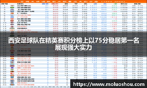 西安足球队在精英赛积分榜上以75分稳居第一名展现强大实力