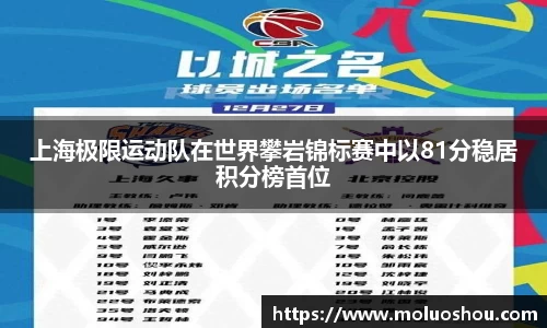 上海极限运动队在世界攀岩锦标赛中以81分稳居积分榜首位